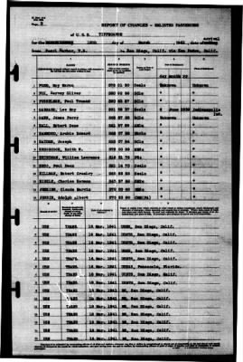 Tippecanoe (AO-21) > 1941