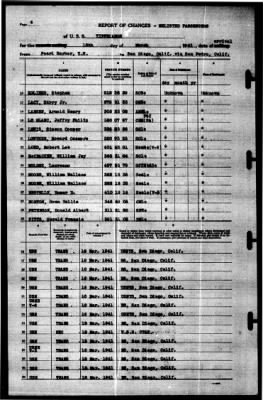 Tippecanoe (AO-21) > 1941