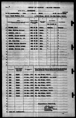 Tippecanoe (AO-21) > 1941