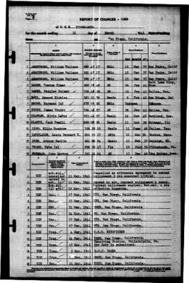 Tippecanoe (AO-21) > 1941