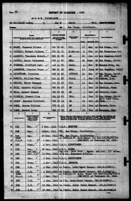 Tippecanoe (AO-21) > 1941