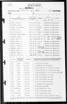 Nashville (CL-43) > 1940