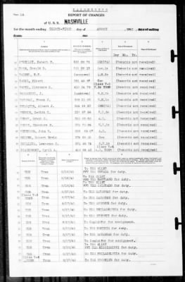 Nashville (CL-43) > 1940