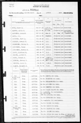 Nashville (CL-43) > 1940