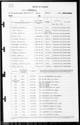 Nashville (CL-43) > 1940