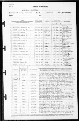 Nashville (CL-43) > 1940