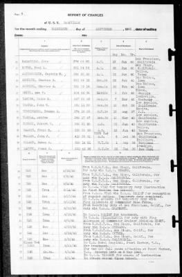 Nashville (CL-43) > 1940