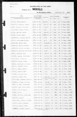 Nashville (CL-43) > 1940