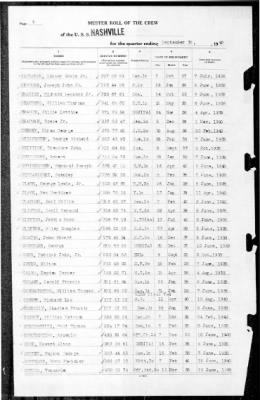 Nashville (CL-43) > 1940