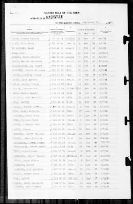 Nashville (CL-43) > 1940