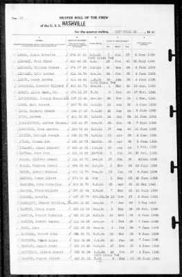 Nashville (CL-43) > 1940