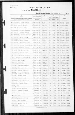 Nashville (CL-43) > 1940