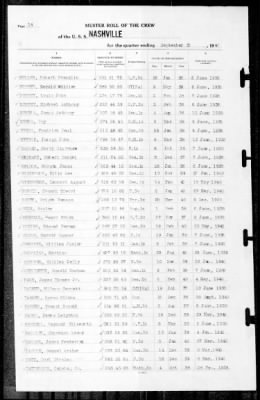 Nashville (CL-43) > 1940