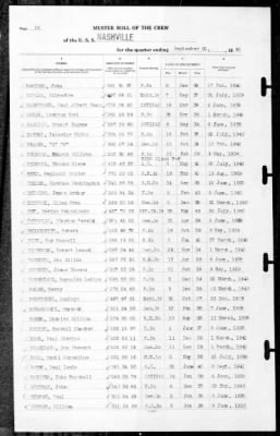 Nashville (CL-43) > 1940