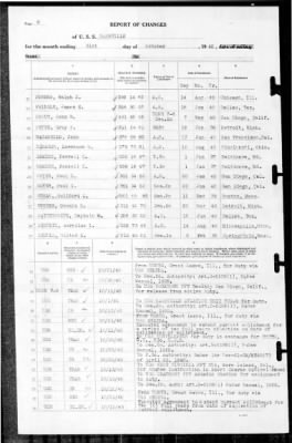 Nashville (CL-43) > 1940