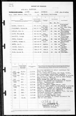 Nashville (CL-43) > 1940