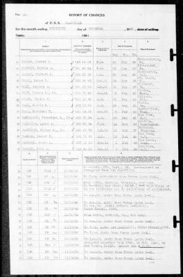 Nashville (CL-43) > 1940