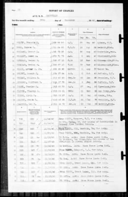 Nashville (CL-43) > 1940