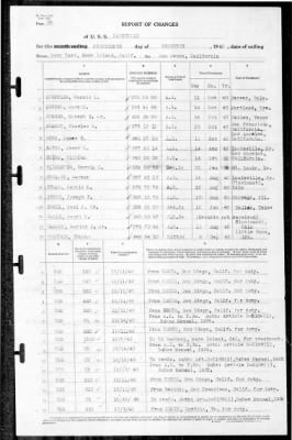 Nashville (CL-43) > 1940