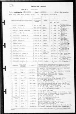 Nashville (CL-43) > 1940