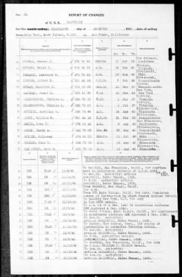 Nashville (CL-43) > 1940