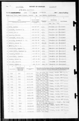 Nashville (CL-43) > 1940