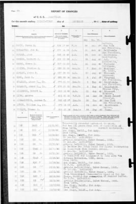 Nashville (CL-43) > 1940