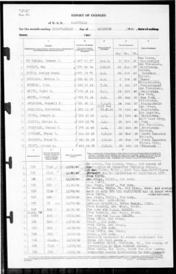 Nashville (CL-43) > 1940