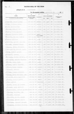 Nashville (CL-43) > 1940