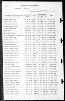 Nashville (CL-43) > 1940