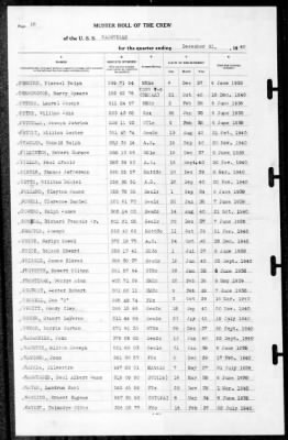 Nashville (CL-43) > 1940