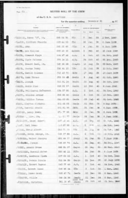 Nashville (CL-43) > 1940