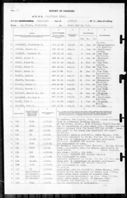 Nashville (CL 43) > 1941