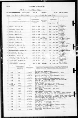 Nashville (CL 43) > 1941