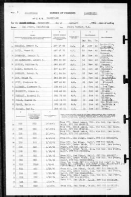 Nashville (CL-43) > 1941