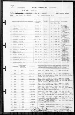 Nashville (CL-43) > 1941