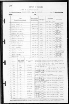 Nashville (CL 43) > 1941