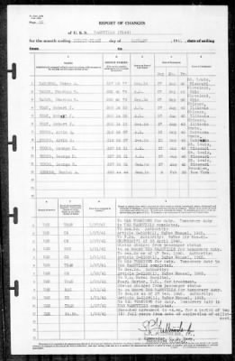 Nashville (CL 43) > 1941