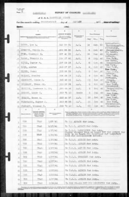 Thumbnail for Nashville (CL 43) > 1941