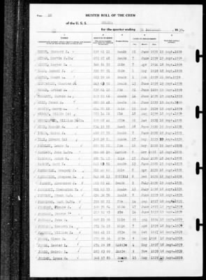 Helena (CL-50) > 1939