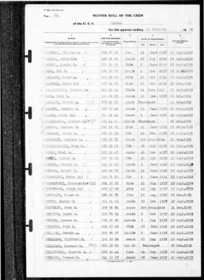 Helena (CL-50) > 1939