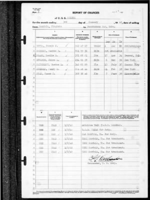 Helena (CL-50) > 1940