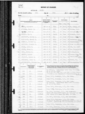 Helena (CL-50) > 1940