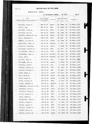 Helena (CL-50) > 1940