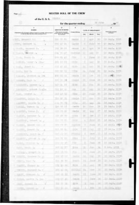 Helena (CL-50) > 1940