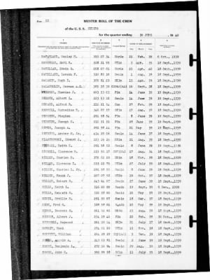 Helena (CL-50) > 1940