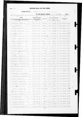 Helena (CL-50) > 1940