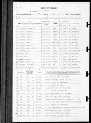 Helena (CL-50) > 1941