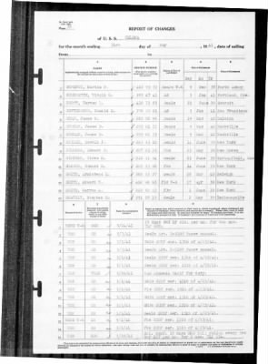 Helena (CL-50) > 1941