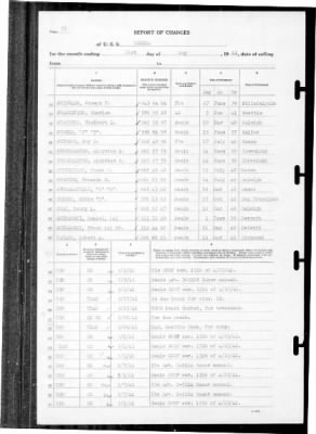 Helena (CL-50) > 1941